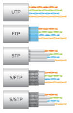 les différents type de câble rj45