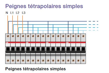 peigne tetrapolaire simple