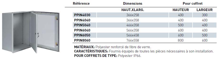 Récapitulatif choix porte intérieur coffret polyester