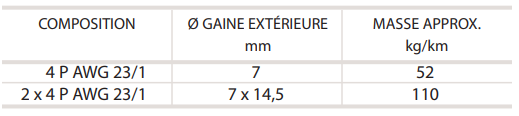 CABLE RESEAU F/UTP 4P CAT 6 250MHZ - La référence du chantier