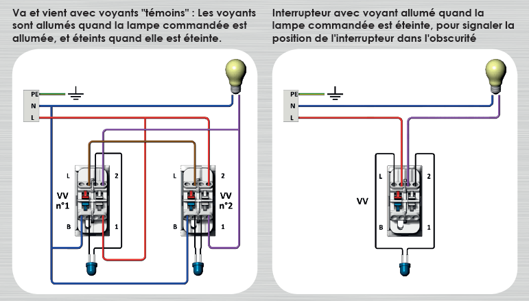 Schéma et branchement d'un bouton poussoir lumineux sans neutre