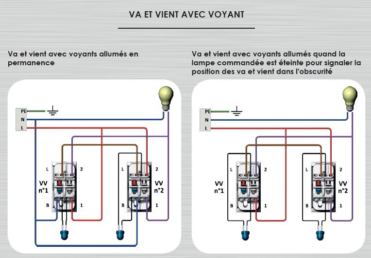 Comment câbler un voyant témoin ou lumineux pour un va-et-vient ou