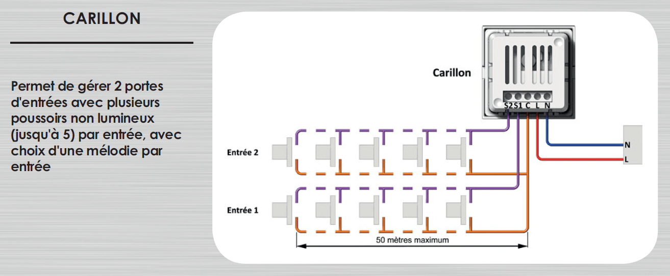 schema de cablage du carillon dambiance