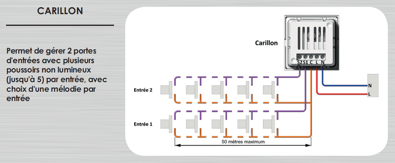 Carillon d'ambiance 12 mélodies Eurohm Esprit à 21.43€ HT