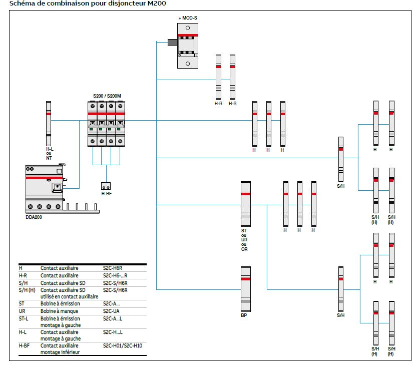 schema de combinaison pour disjoncteur M200