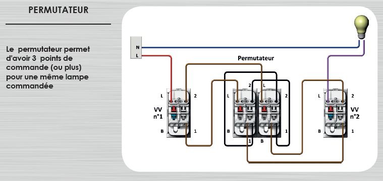 schéma électrique du permutateur