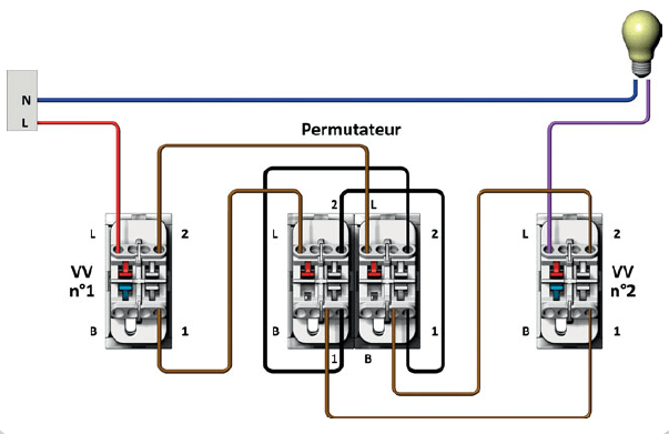 schema permutateur esprit eurohm 61826