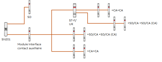 schema-combinaison-disjoncteur-SN201