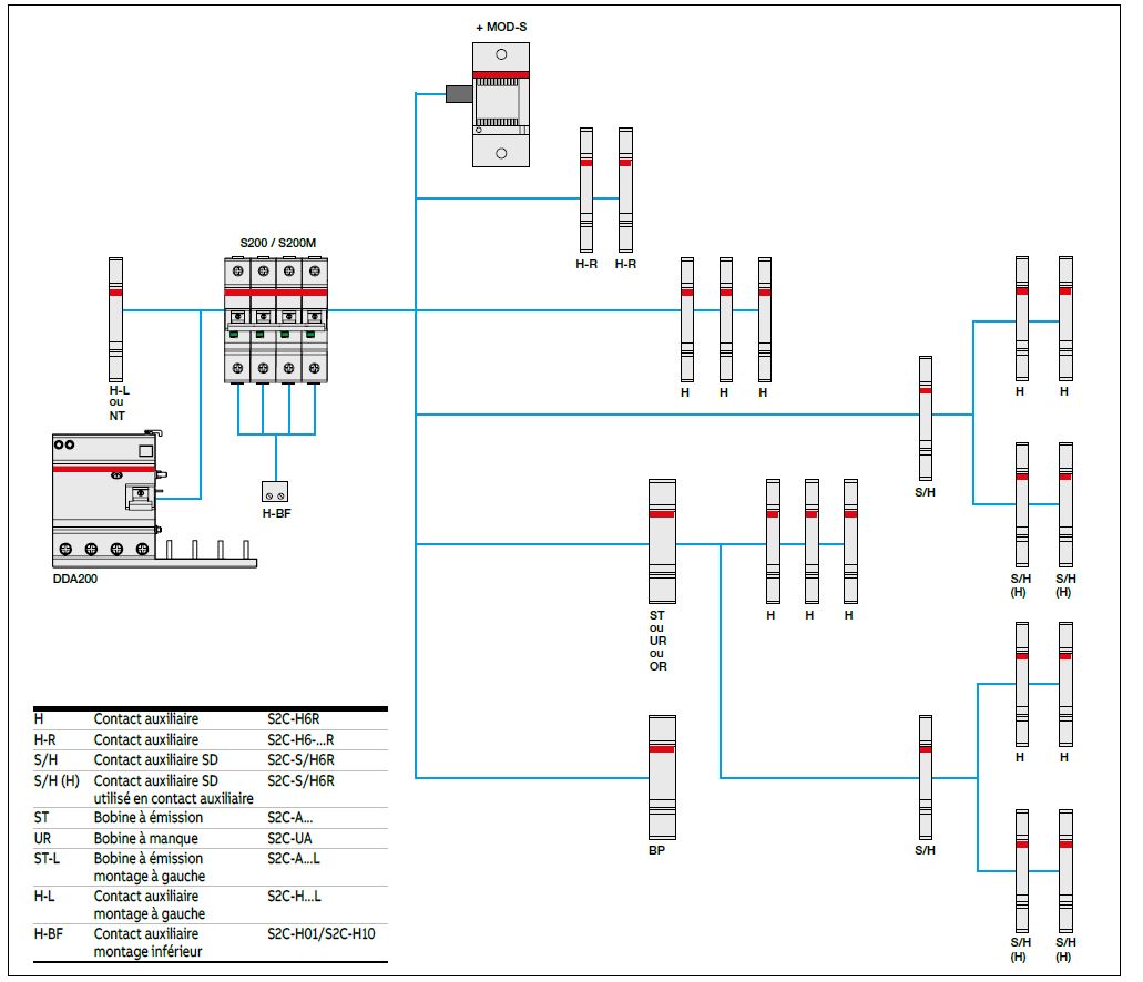 schema-combinaisons-disjoncteur-tripolaire-s200