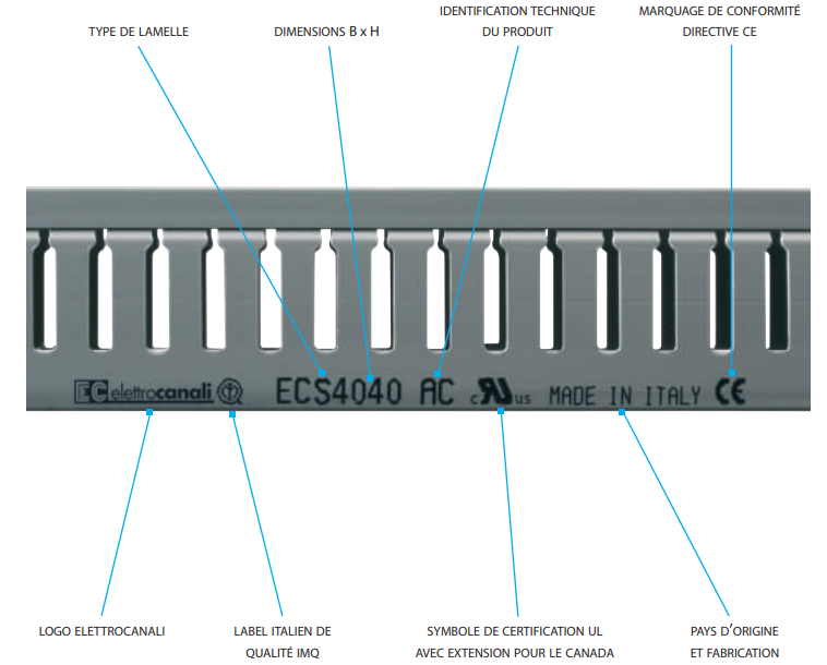 schema-de-marquage-goulotte-de-cablage