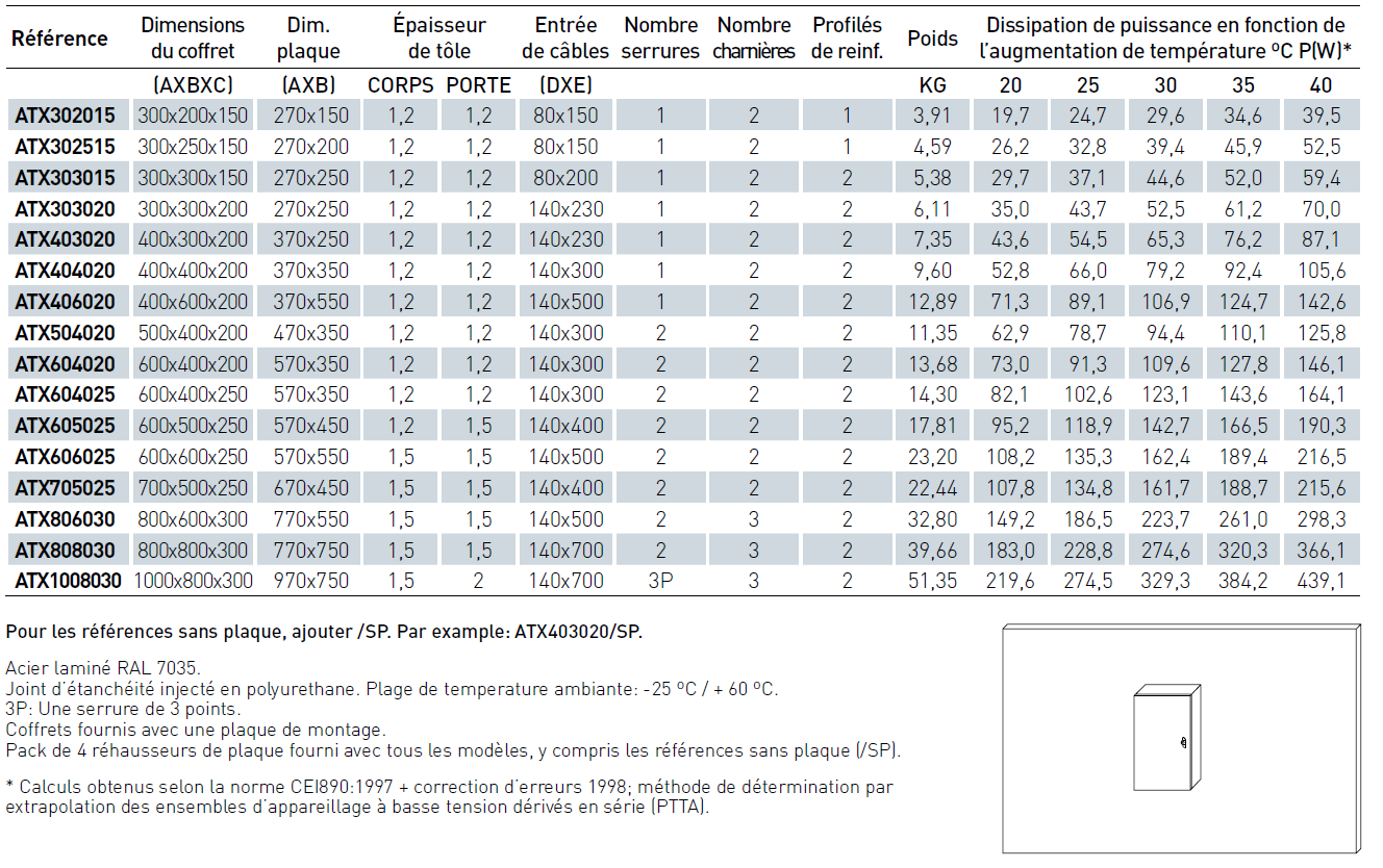 tableau dimensions coffret ATEX metallique mural certifie EX