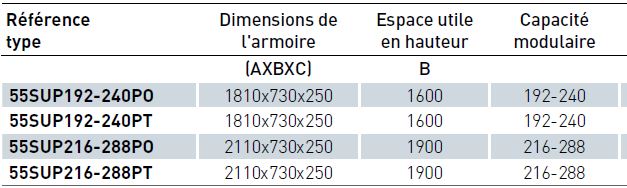 Tableau des dimensions et capacités modulaires