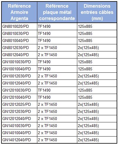 tableau-compatibilite-plaque-metal-armoire-argenta-4