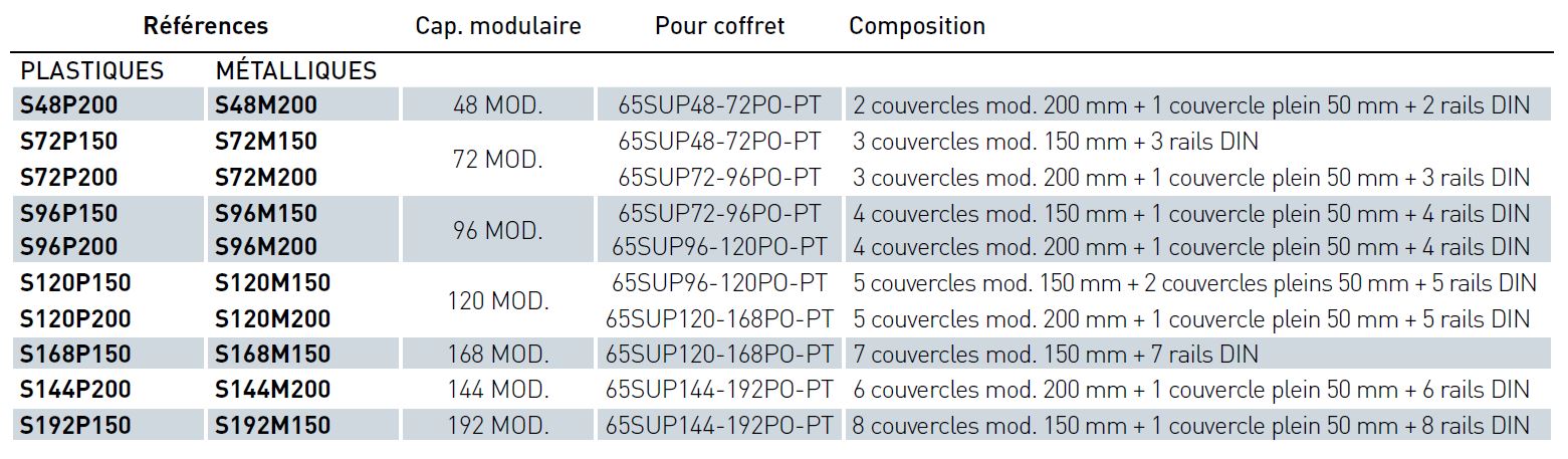 tableau-recapitulatif-armoire-et-plastron-compatibles