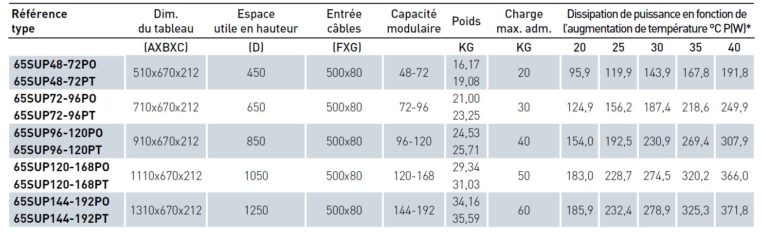 Tableau-dimensions-armoire-etanche-ide